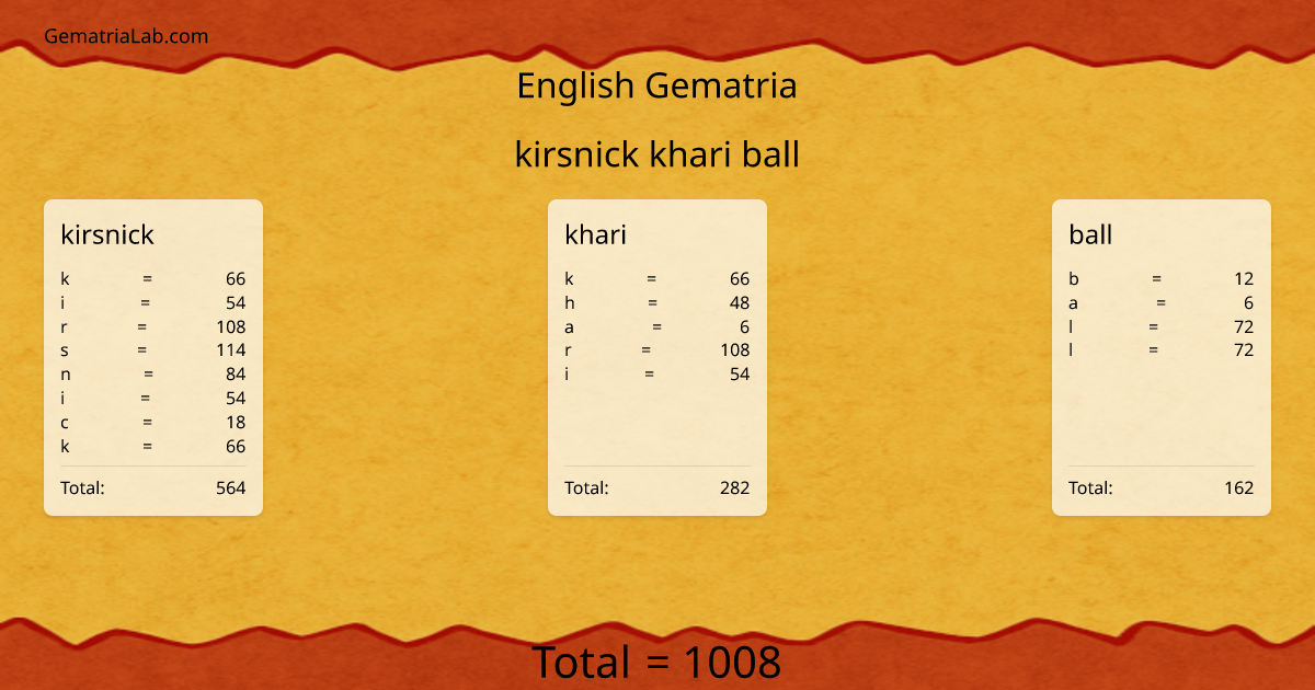 kirsnick khari ball in english Gematria